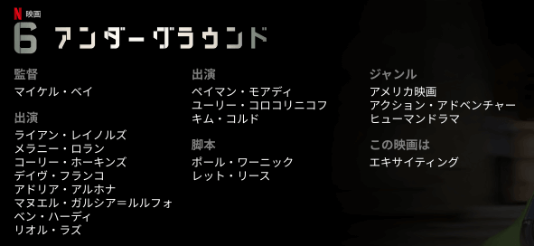 ネットフリックス映画「6アンダーグラウンド」出演キャスト・制作陣