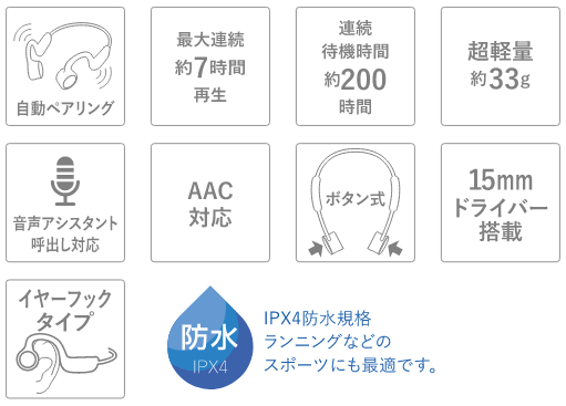 ゲオの骨伝導ワイヤレスイヤホンの機能