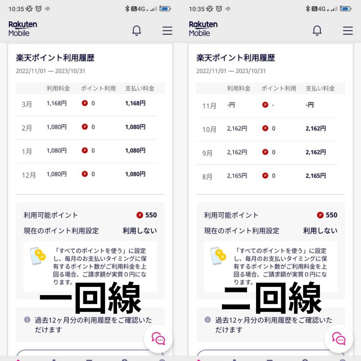 楽天モバイル2回線分の金額