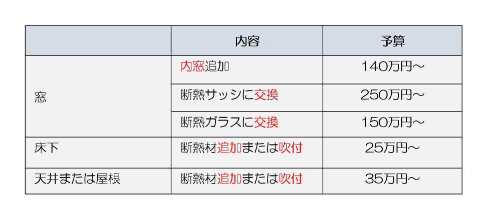 f:id:tosakinn:20220202190742p:plain