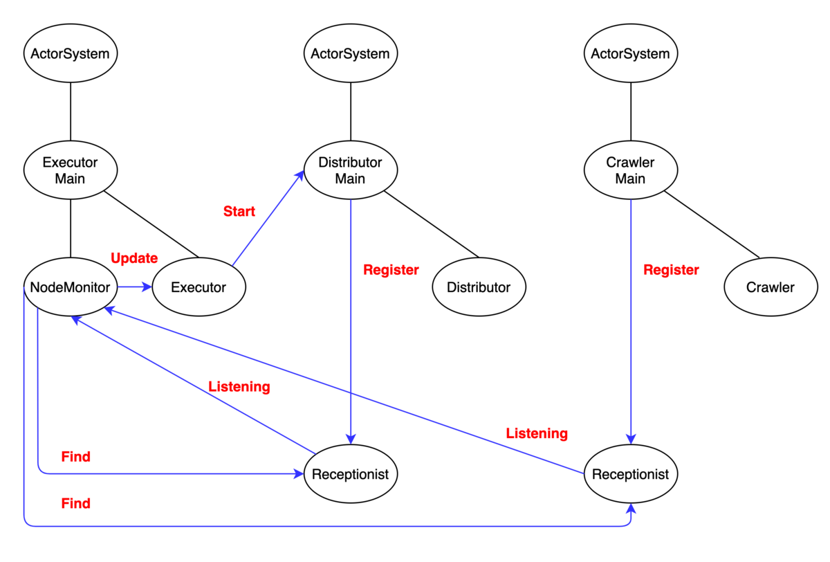 f:id:tosametal:20201001192201p:plain f:id:tosametal:20201001192201p:plain