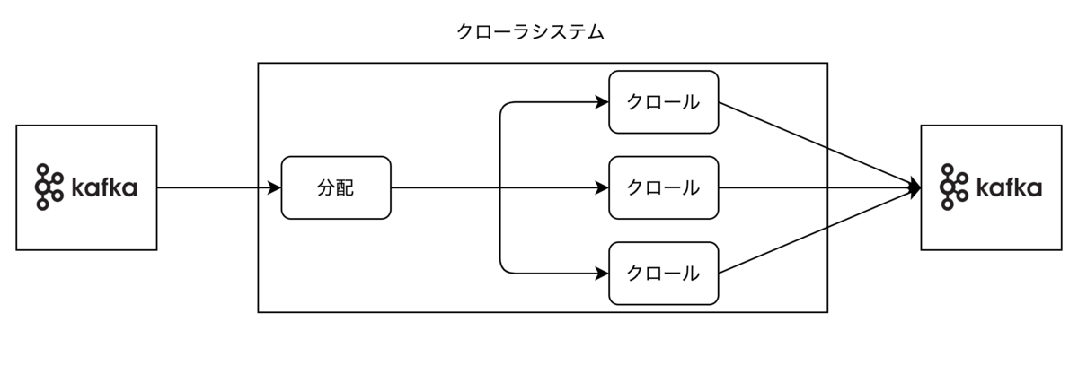 f:id:tosametal:20201001192302p:plain f:id:tosametal:20201001192302p:plain