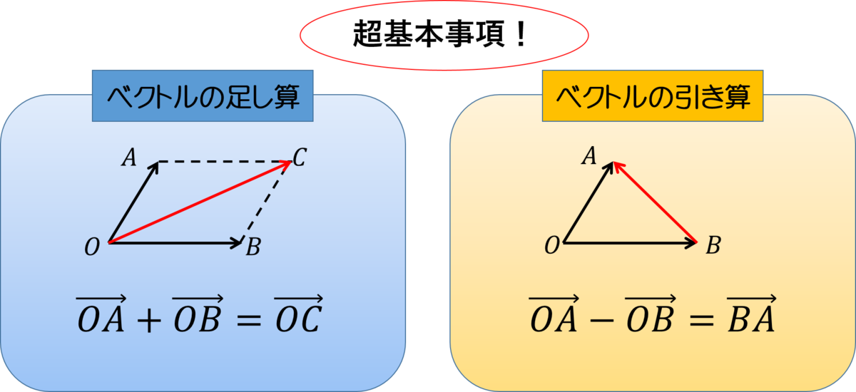 f:id:tosh1z0:20220325224406p:plain
