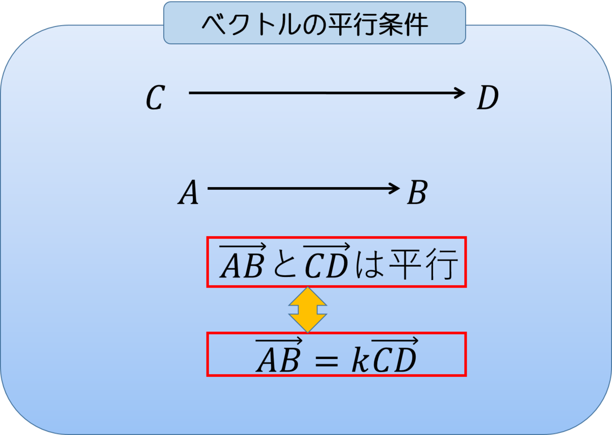 f:id:tosh1z0:20220325224431p:plain