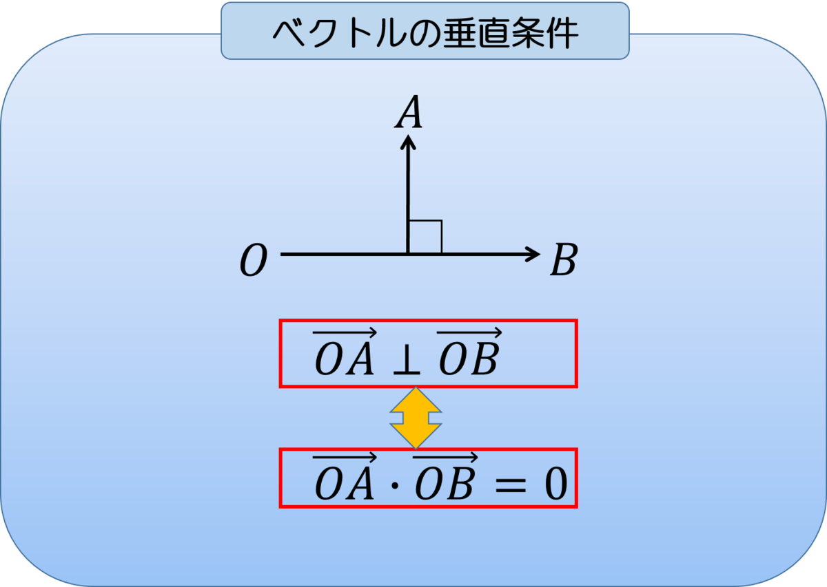 f:id:tosh1z0:20220325224833p:plain