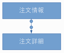 f:id:tosh_note:20190331154308p:plain f:id:tosh_note:20190331154308p:plain