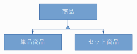 f:id:tosh_note:20190331154423p:plain f:id:tosh_note:20190331154423p:plain