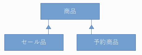 f:id:tosh_note:20190331154501p:plain f:id:tosh_note:20190331154501p:plain