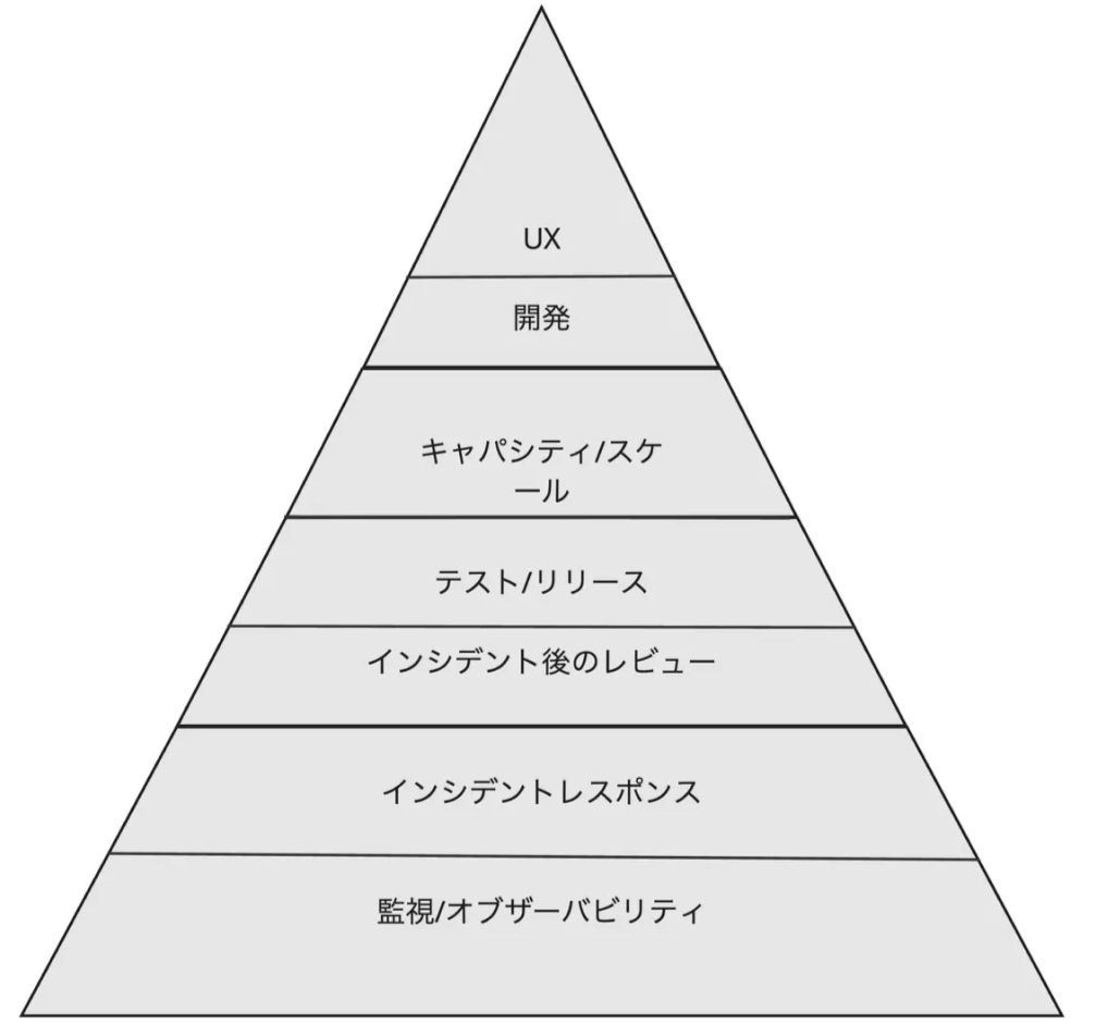 競争の社会的構造 ロナルド・S・バート 競争の社会的構造―構造的空隙の理論 | ロナルド・S. バート, 安田 雪