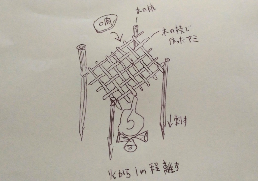 肉をいぶす方法。スモーク