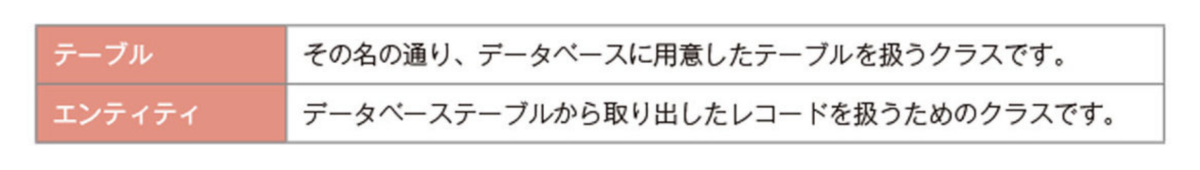 f:id:toshi3arai3:20190427121129p:plain f:id:toshi3arai3:20190427121129p:plain