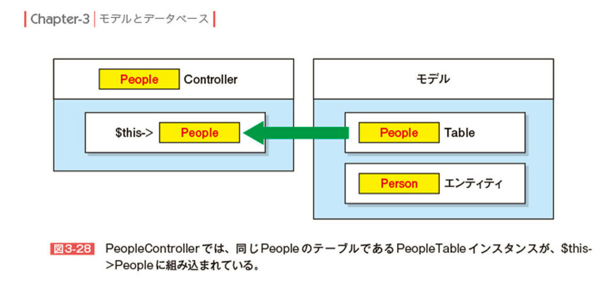 f:id:toshi3arai3:20190427121257j:plain f:id:toshi3arai3:20190427121257j:plain