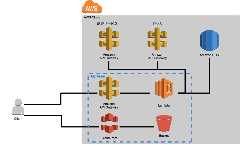 f:id:toshi6:20161212190404p:plain f:id:toshi6:20161212190404p:plain