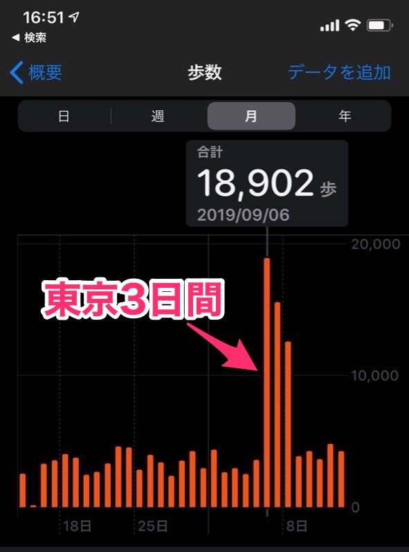 歩数