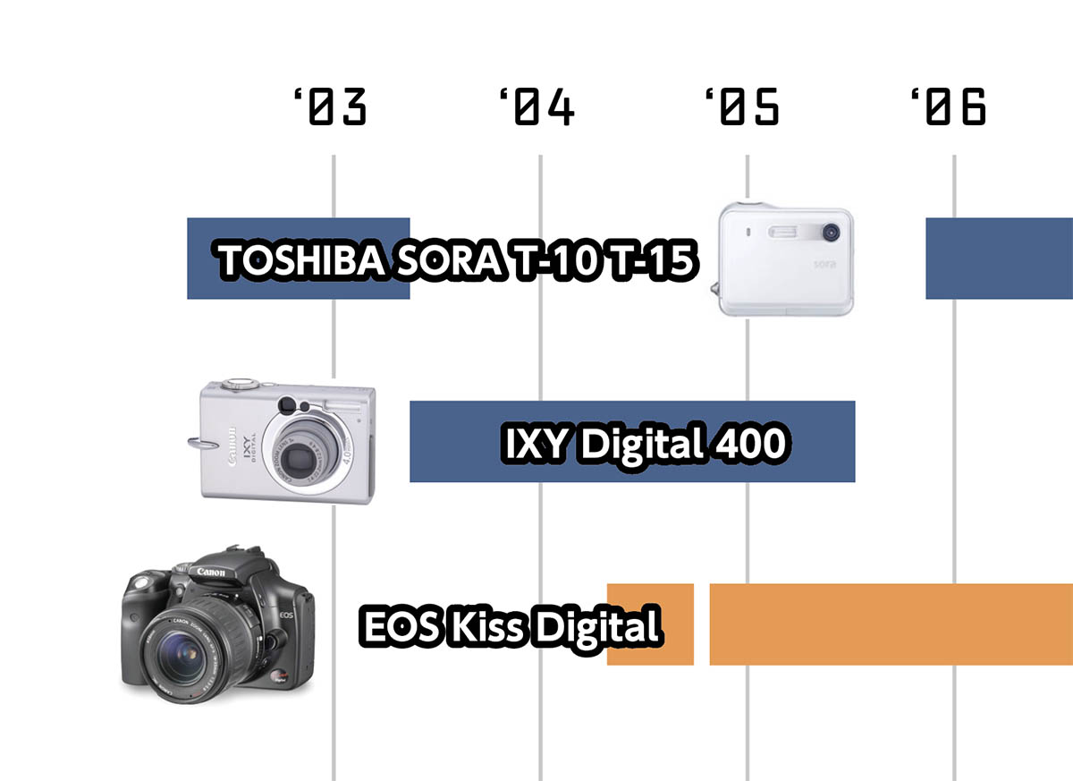 Z8 - 製品特長(決定的な瞬間を捉える先進機能（静止画編