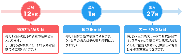 f:id:toshihiroh717:20190321153123p:plain