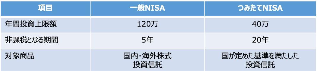 f:id:toshihiroh717:20190321160416p:plain