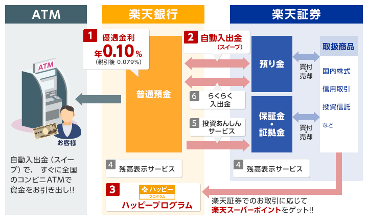 f:id:toshihiroh717:20190321234943p:plain