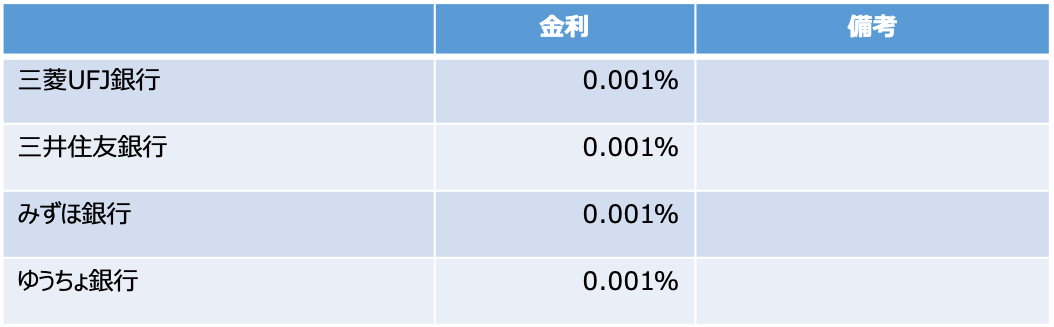 f:id:toshihiroh717:20190322144125p:plain