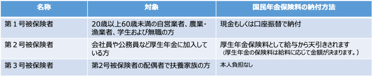 f:id:toshihiroh717:20190323153202p:plain