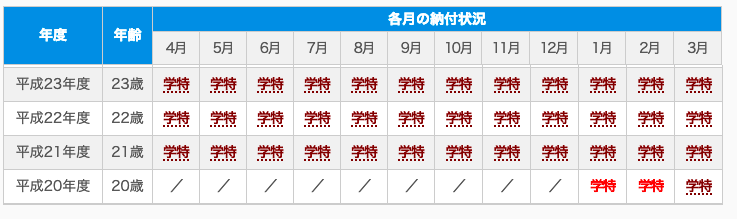 f:id:toshihiroh717:20190323175016p:plain