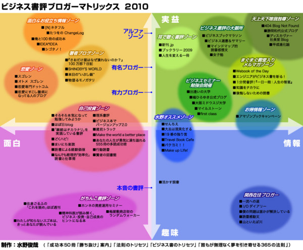 f:id:toshii2008:20100103050559j:image