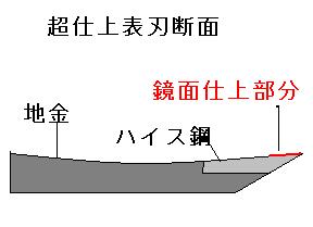 先週の解答（超仕上カンナの逆目が止まらない） - 大工道具屋のひとりごと
