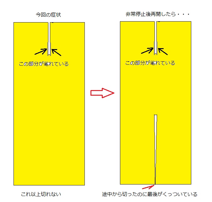 パネルソーの刃が途中で止まる その２ 大工道具屋のひとりごと