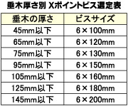 Xポイントビス - 大工道具屋のひとりごと Xポイントビス - 大工道具屋のひとりごと