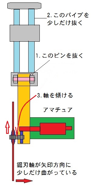 f:id:toshikane:20130808122146j:image