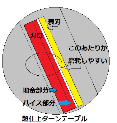 超仕上げ　カンナ ‼️引取に来れる方。 超仕上げカンナ ‼️引取に来れる方。