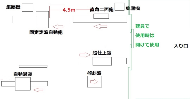 内容変更】大工 建具 大型機械