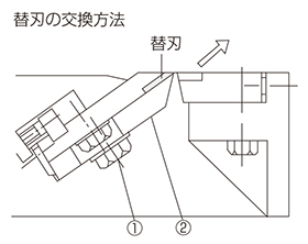マキタ マキタ 超仕上カンナ LP1802C（替刃式） : e-キカイ屋