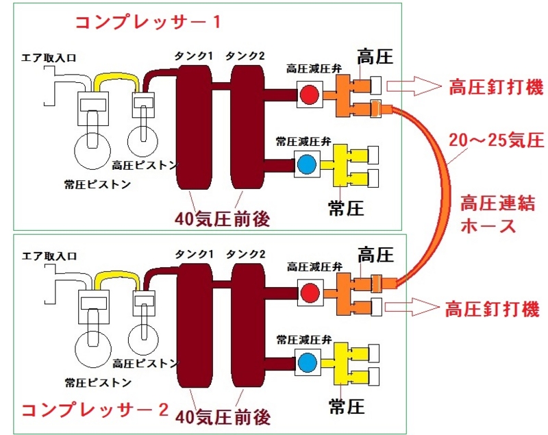 高圧連結ホースのクレーム - 大工道具屋のひとりごと 