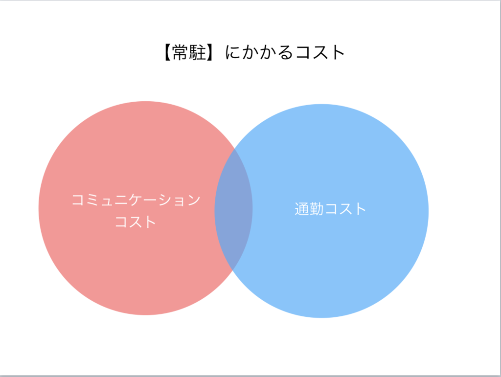 f:id:toshiki0831:20170516190748p:plain f:id:toshiki0831:20170516190748p:plain