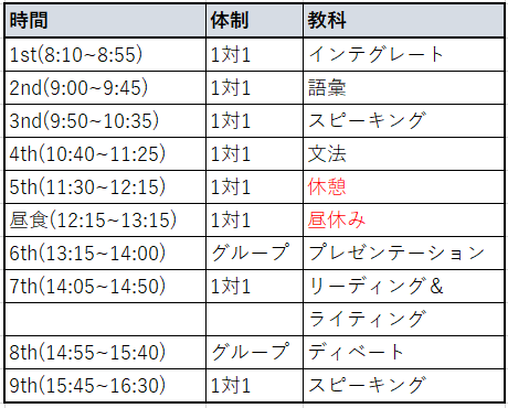 f:id:toshiki1207:20190911212707p:plain