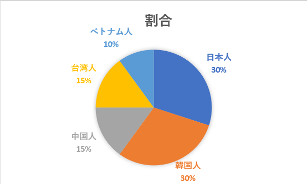 f:id:toshiki1207:20190919012305p:plain