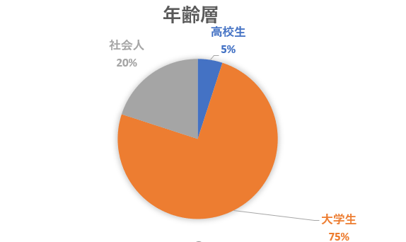 f:id:toshiki1207:20190919012418p:plain