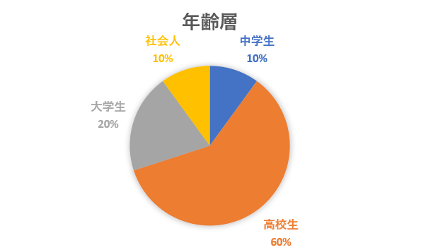 f:id:toshiki1207:20190919013155p:plain