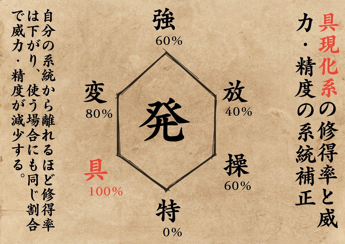 f:id:toshikoro:20210529165328j:plain