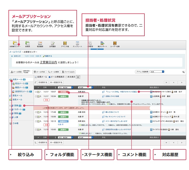 問い合わせメール対応に2人から共有可能なメールワイズはいかが お役立ち情報館