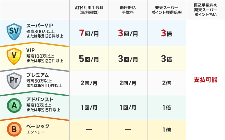 f:id:toshinan:20151119191822p:plain