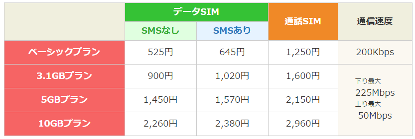 f:id:toshinan:20151209203820p:plain