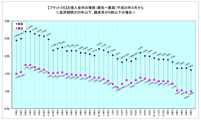 f:id:toshinan:20160606140404p:plain