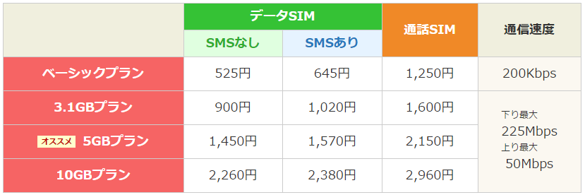 f:id:toshinan:20160704132005p:plain