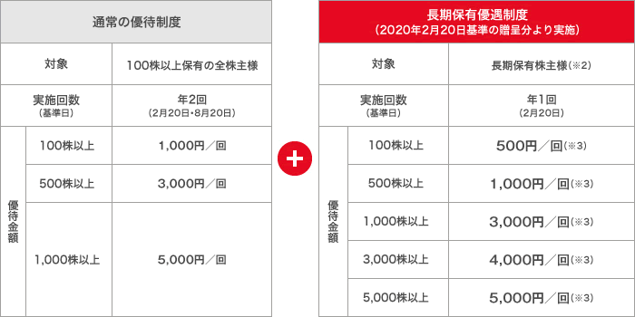 f:id:toshinan:20180117112151g:plain