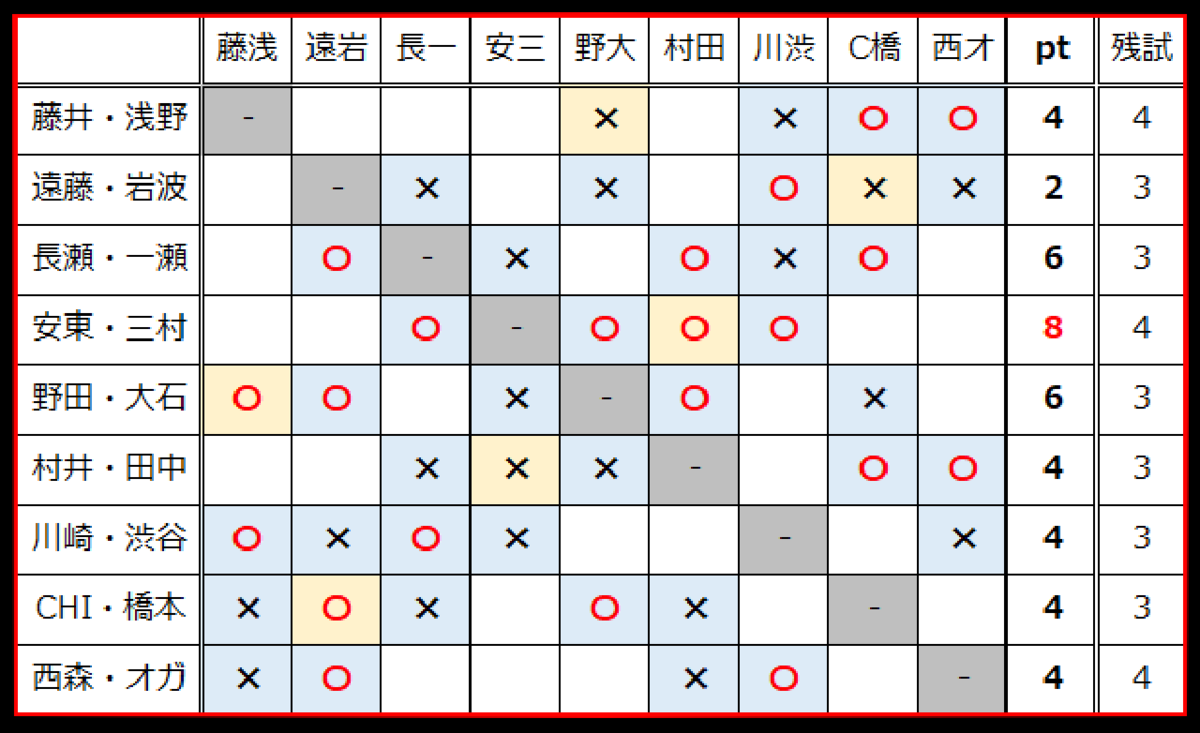 f:id:toshirokozou:20211112170650p:plain