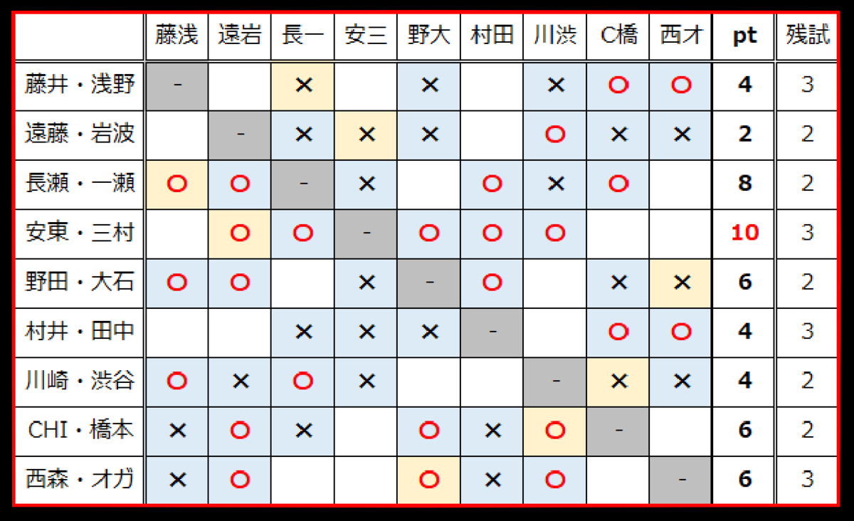 f:id:toshirokozou:20211113000602p:plain