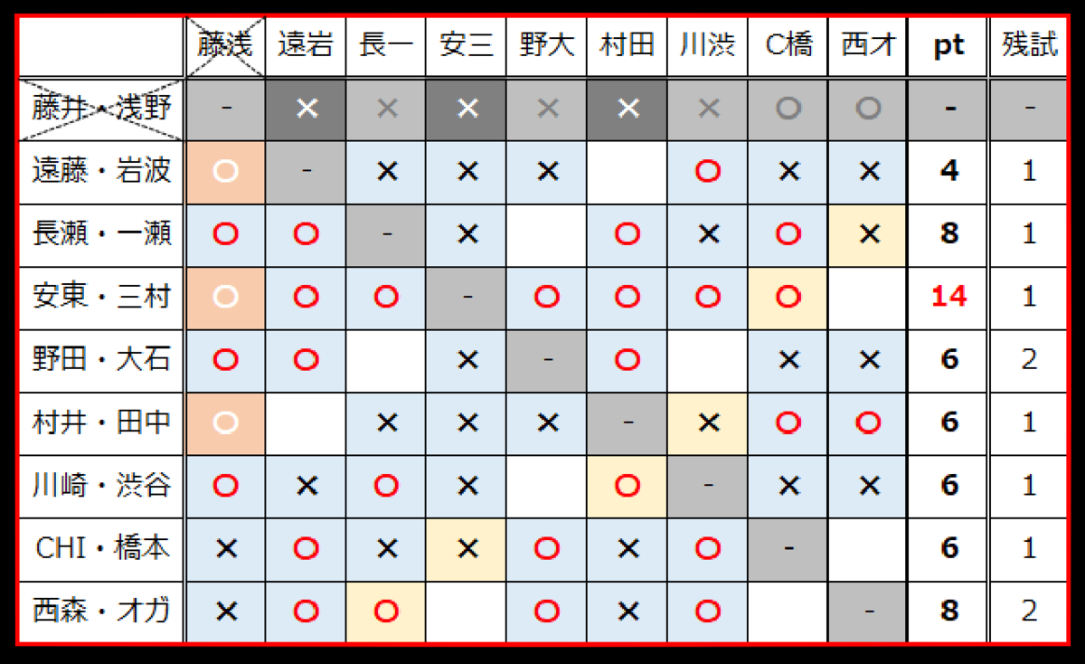 f:id:toshirokozou:20211114224759p:plain