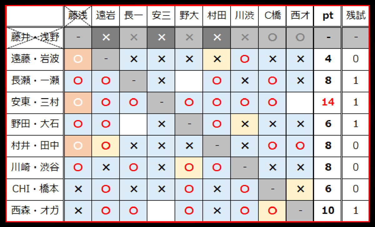 f:id:toshirokozou:20211117200613p:plain